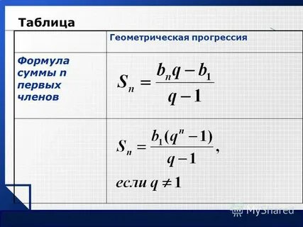 Формула суммы геометрической прогрессии первых n чисел