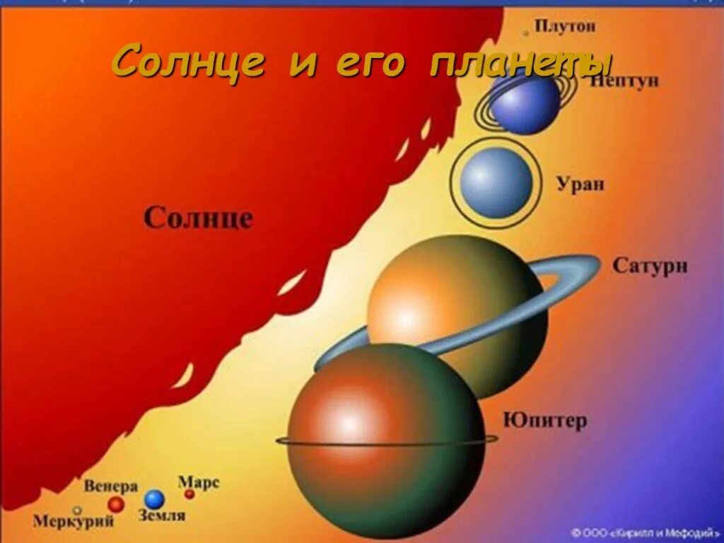 Земля Планета солнечной системы. Планета земля и солнце размер. Размеры планет солнечной системы. Сравнительные Размеры планет.