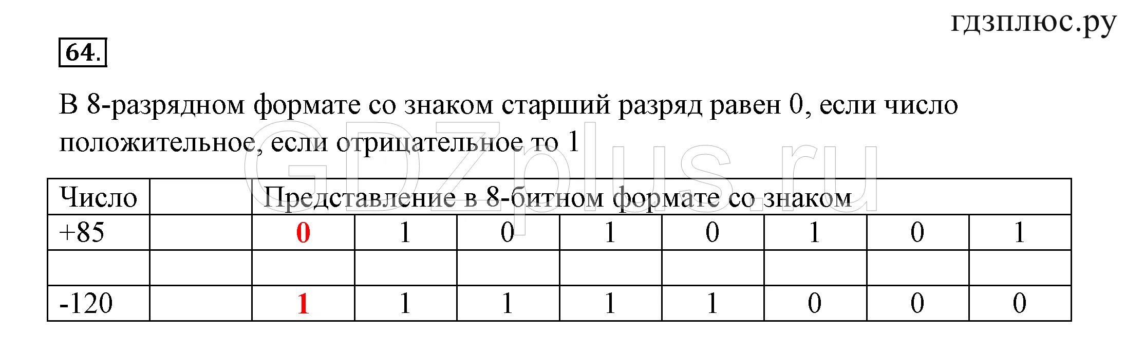 Объяснение информатики 8 класс. Информатика 8 класс босова. Гдз Информатика 8. Гдз по информатике 8 класс учебник. Информатика 8 класс номер 41.