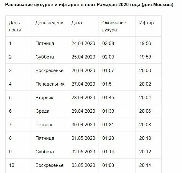 Расписание ураза 2024 москве начало и конец