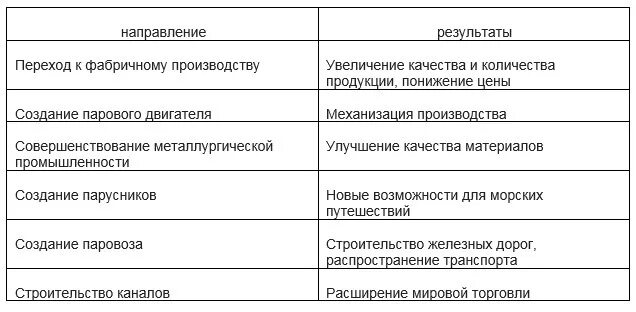 Научно технические изобретения. Таблица художественная культура 19 века 9 класс. Технические достижения 19 века таблица. Образование и наука в 19 веке таблица 9 класс. Наука во 2 половине 19 века таблица.