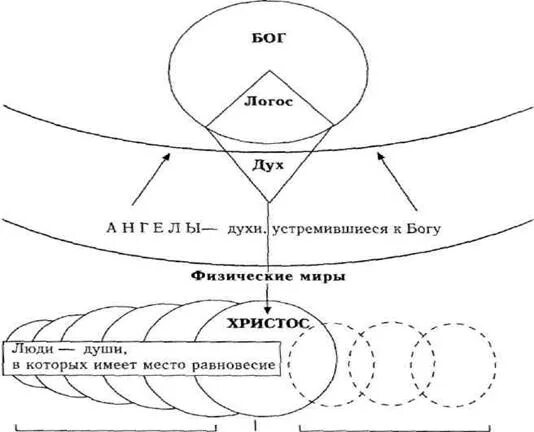 Логос Бог. Логос в древнегреческой философии это. Планетарный Логос земли. Логос это в философии. Логос статья