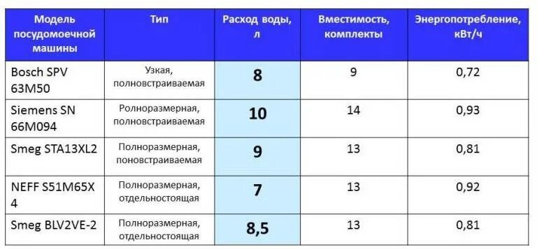 Расход воды автомобилем