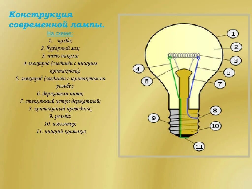 Какой ток течет по нити накала. Лампа накаливания схема. Электроды в лампе накаливания. Лампа с нитью накаливания. ГАЗЫ В лампах накаливания.