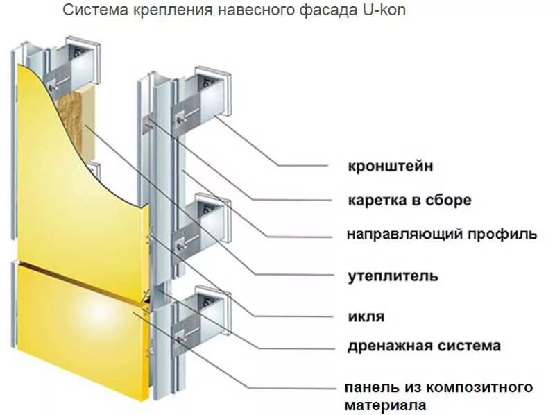 Монтаж кассеты. Алюкобонд крепление к фасадным системам. Подсистема крепления алюминиевых композитных панелей чертеж. Алюкобонд композитные панели узлы крепления. Крепеж для композитных панелей Алкотек.