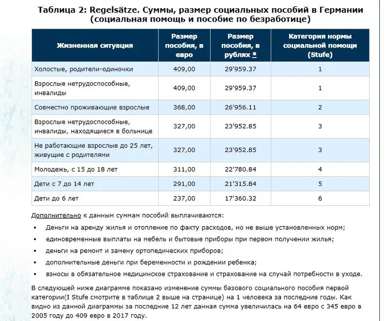 Сколько платят понятым. Сколько платят пособие по безработице. Социальные выплаты по безработице. Выплаты на бирже труда. Сколько пособия на бирже труда.