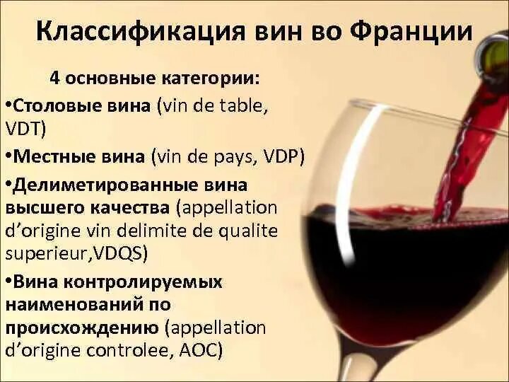 Вина классификация вин. Классификация вин Франции. Градация вина. Вина Франции классификация.