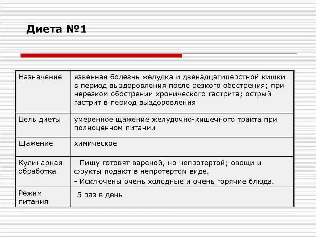 Номер стола при язве желудка. Характеристика диеты 1. Особенности диеты номер 1. Назначение диеты. Стол 1 диета.