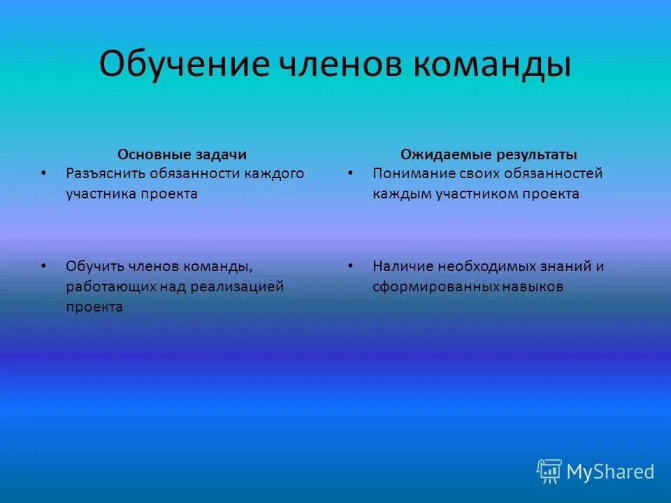 Ввод текста в паскале. Определить результат выполнения алгоритма при x больше 3. Время выполнения алгоритма. Определение алгоритма в информатике 8 класс. Определить результат выполнения алгоритма при x=1.