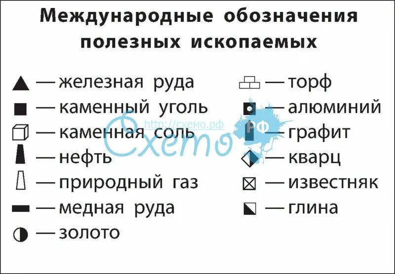 Обозначения полезных ископаемых. Условные обозначения полезных ископаемых. Обозначения подезных ИСКП. Условные знаки полезнвы хископаемых. Условные обозначения география 6 класс впр