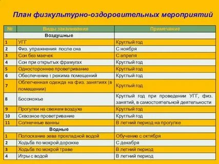План оздоровительных мероприятий в детском саду