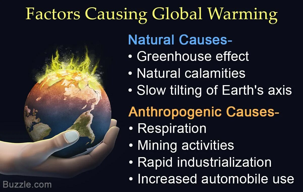 Main factors. Global warming causes. Effects of Global warming. Climate change and Global warming. Сфгыуыщ апдщифд цфкьштп.