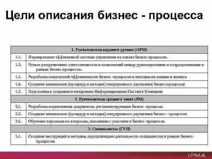 Цель бизнес центра
