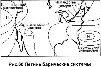 Определение циклон и антициклон