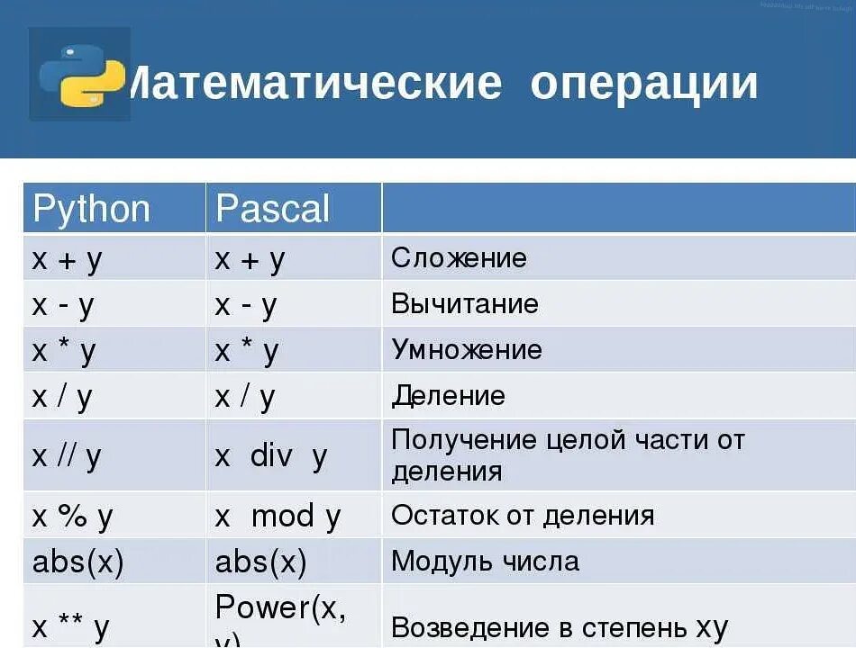 Скуф что это значит в молодежном. Арифметические операции в Python. Математические операции в питоне. Логическое сложение Python. Логические операции в питоне.