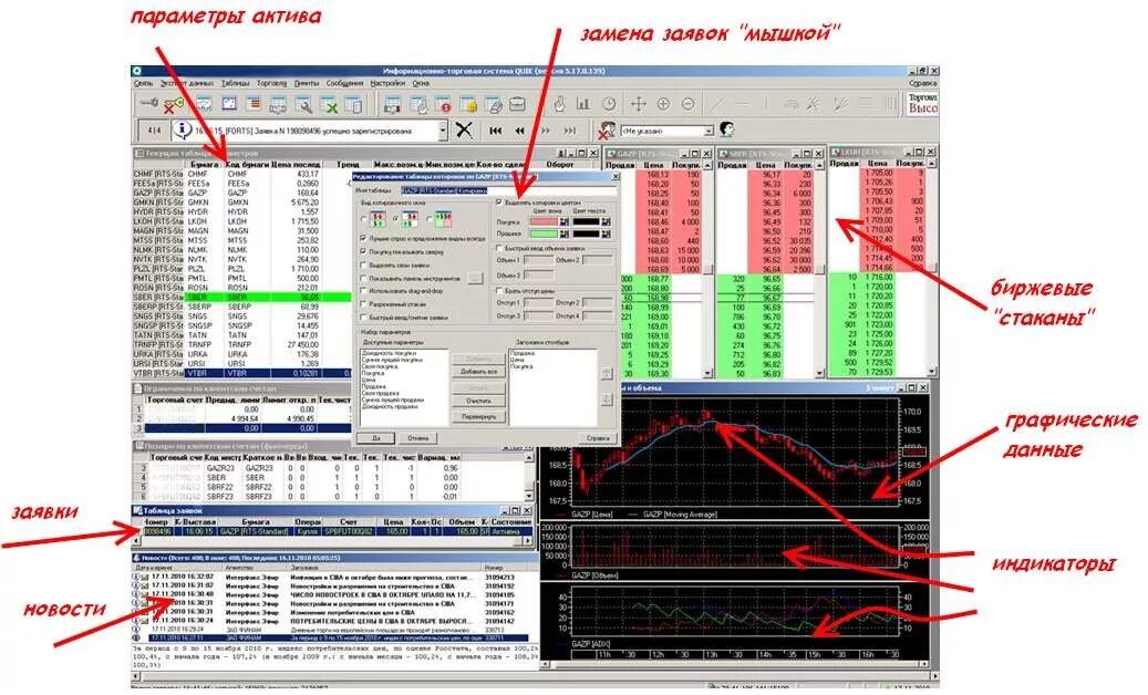 Биржевой терминал Quik. Платформа для торгов Квик. Квик терминал для торговли. Квик для торговли на бирже. Торговый терминал quik
