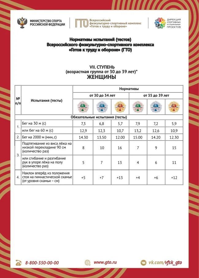 Нормативы ГТО для женщин 30-39 лет таблица. Нормативы ГТО 7 ступень. Нормативы ГТО 30 39 лет. ГТО 7 ступень женщины.