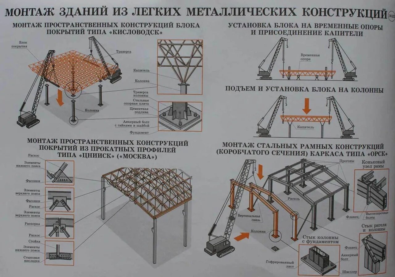 Схема крепления металлоконструкции. Монтаж рам коробчатого сечения. Схема монтажа каркаса здания. Монтажная схема металлоконструкций.