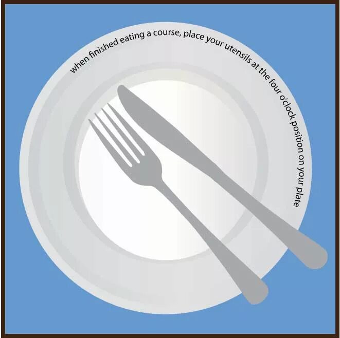 Put a fork. Table etiquette fork. on the plate или in the plate. etiquette knife. table manners.