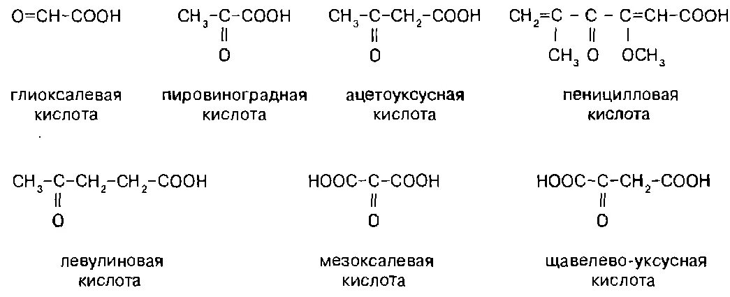 Пировиноградная кислота структурная формула. Формула пировиноградной кислоты ПВК. Пировиноградная кислота (2-оксопропановая). 2-Оксопропановая кислота (пировиноградная кислота).