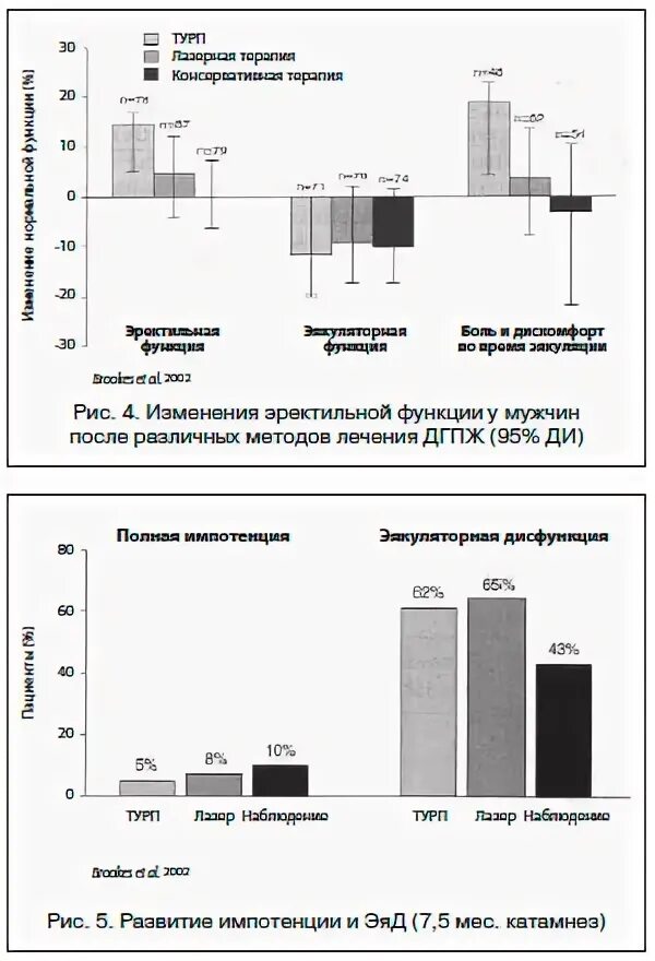 Ингибиторов фдэ 5 типа. Ингибиторы фдэ-5.