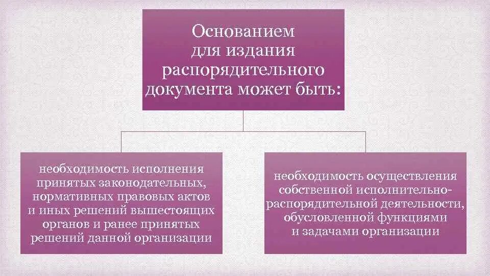 Акты которые являются основанием для