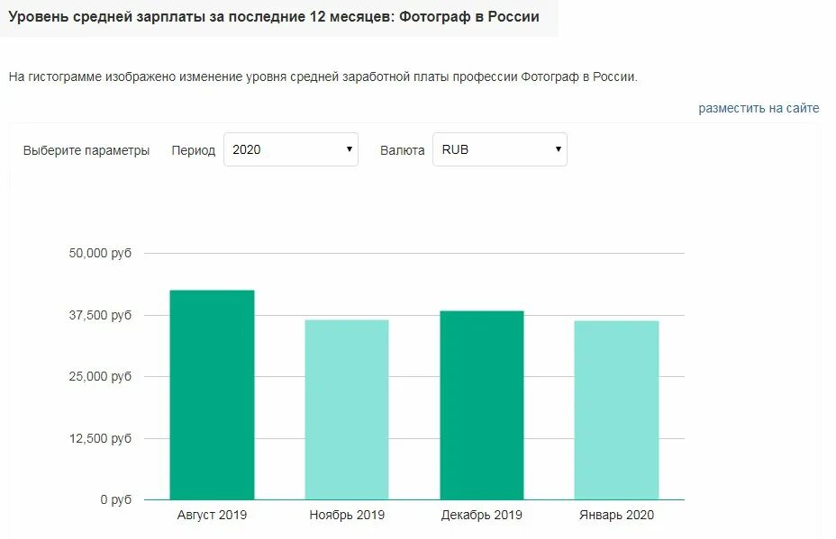 Сколько зарабатывает фотограф в россии. Заработная плата фотографа. Зарплата фотографа. Средний заработок фотографа. Средняя зарплата фотографа.