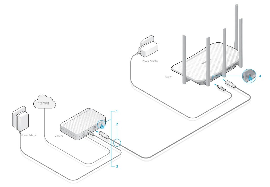 Подключить роутер archer c80. Wi-fi роутер tp-link archer a64 ac1300. роутер tp link archer схема подключения. схема подключения вай фай роутера тр - линк. tp link archer 5g адаптер.
