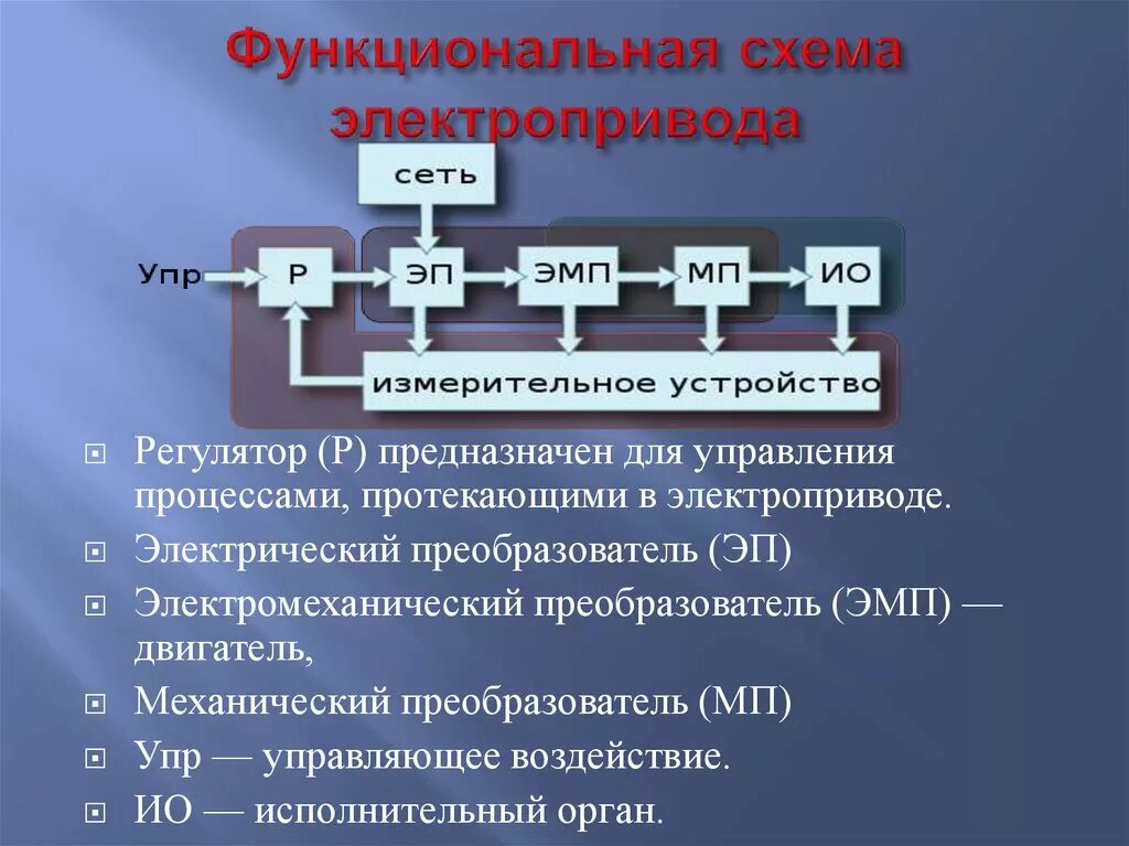 Электрический привод функциональная схема. Функциональная схема электрического привода электропривода. Электрический привод схема. Полупроводниковый преобразователь.