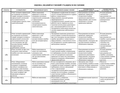 Оценка уровня знаний студентов