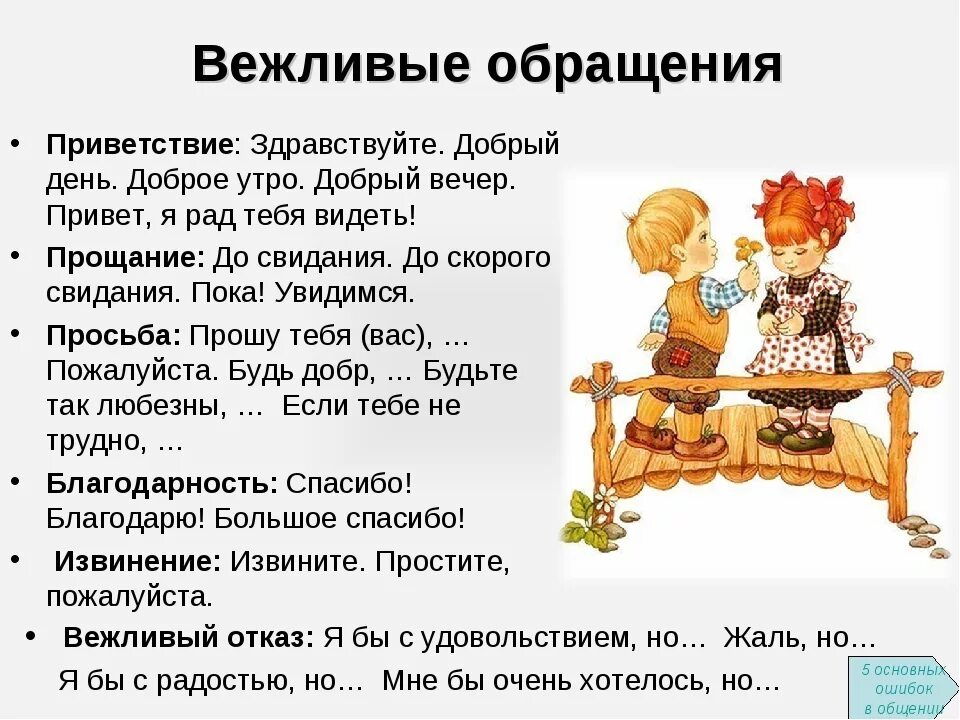 Вежливые слова обращения