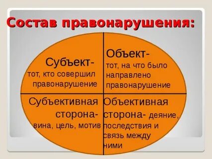 Состав правонарушения субъект и субъективная сторона