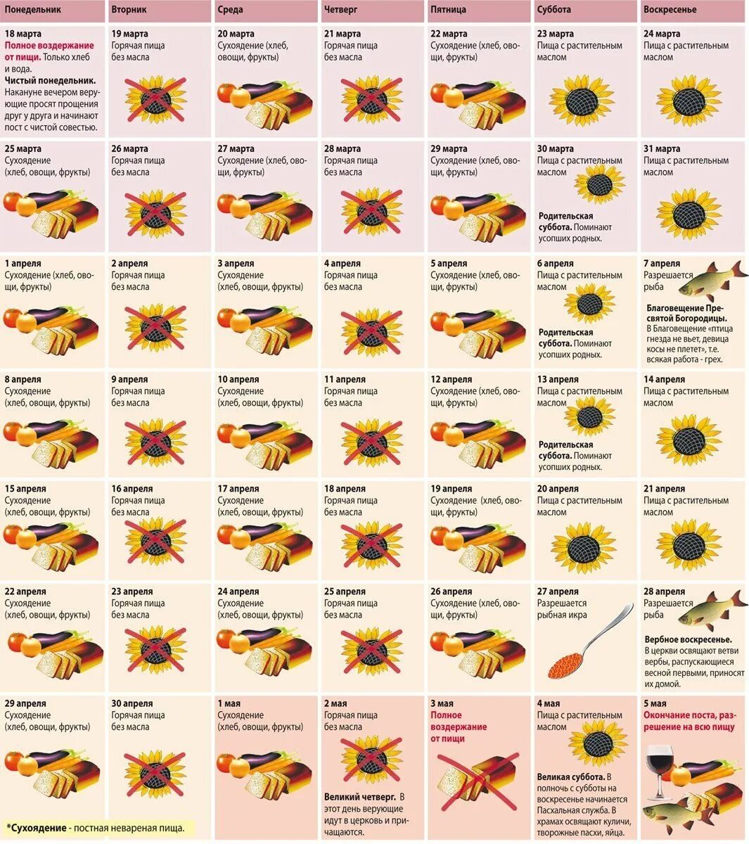 Сухоядение что можно кушать список продуктов. Великий пост 2023 календарь питания. Календарь Великого поста на 2023 год питание по дням. Пост Великий 2023 меню на каждый. Великий пост меню по дням.