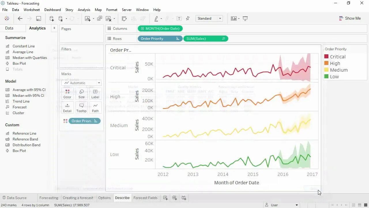 Хх аналитика. Tableau аналитика. индикатор в tableau. tableau dashboard. форкастинг.