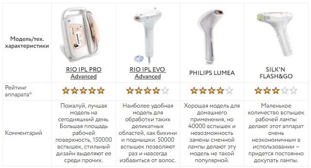 Сколько вспышек