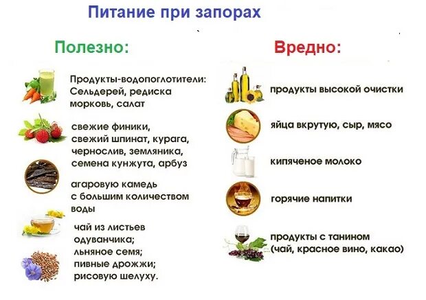 Как сходить по большому при запоре быстро
