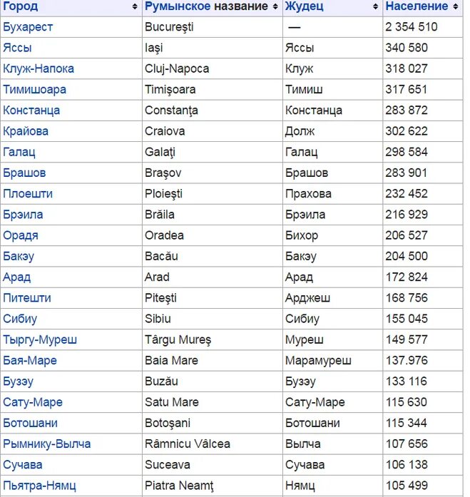 Города на букву а список. Города по алфавиту. Названия городов список по алфавиту. Town list