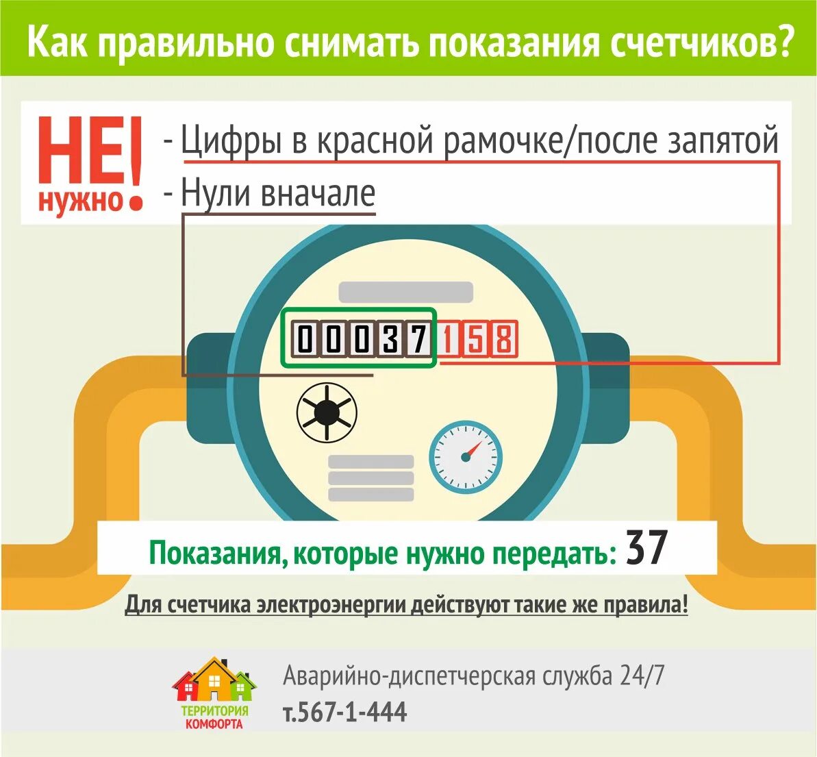 Как правильно подавать счетчики. Как правильно сдавать показания счетчиков на воду. Как правильно передавать показания счетчиков воды. Как правильно вносить показания счетчиков воды. Как подавать показания счетчиков воды какие цифры.