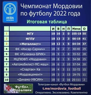 Урал футбольный клуб таблица 2024 2025