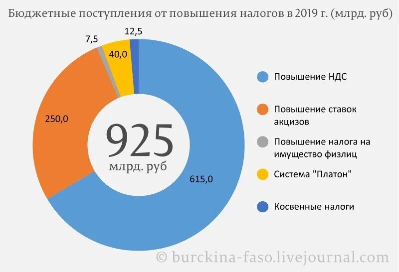 Процент богатых в россии. Статистика бедных и богатых. Статистика бедных и богатых в России. Структура бедности. Процентное соотношение богатых и бедных в России.