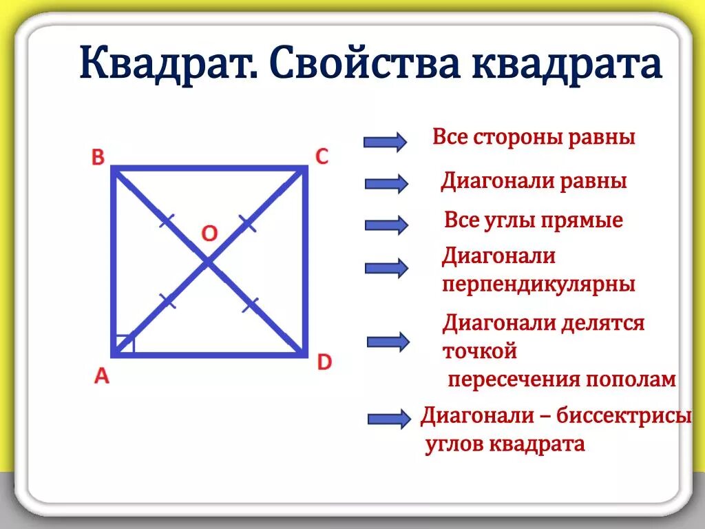 Как обозначается диагональ. Основное свойство квадрата диагонали квадрата. Диагонали квадрата свойства равны. Теорема свойство диагоналей квадрата. Свойства сторон углов и диагоналей квадрата.