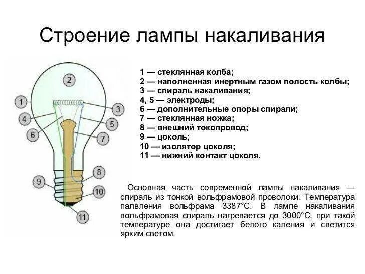 Как пользоваться лампой накаливания. Строение лампы накаливания схема. Электрическая лампа накаливания схема. Назовите устройство лампы накаливания. Конструкция лампы накаливания состав.