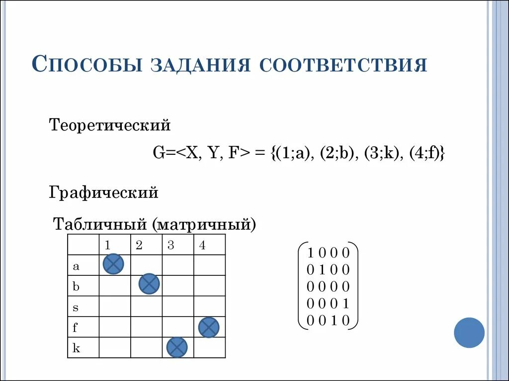 Способы задания соответствий. Понятие соответствия способы задания соответствий. Способы задания соответствий между множествами. Перечислите способы задания соответствий. Способ задания цвета