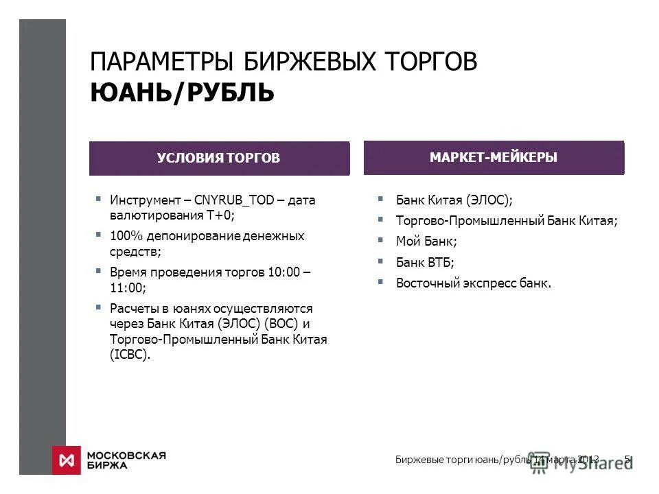 Торги юань биржа. Торги юань биржа. Котировка юаня к рублю. Торги юань биржа. Торги юань биржа.