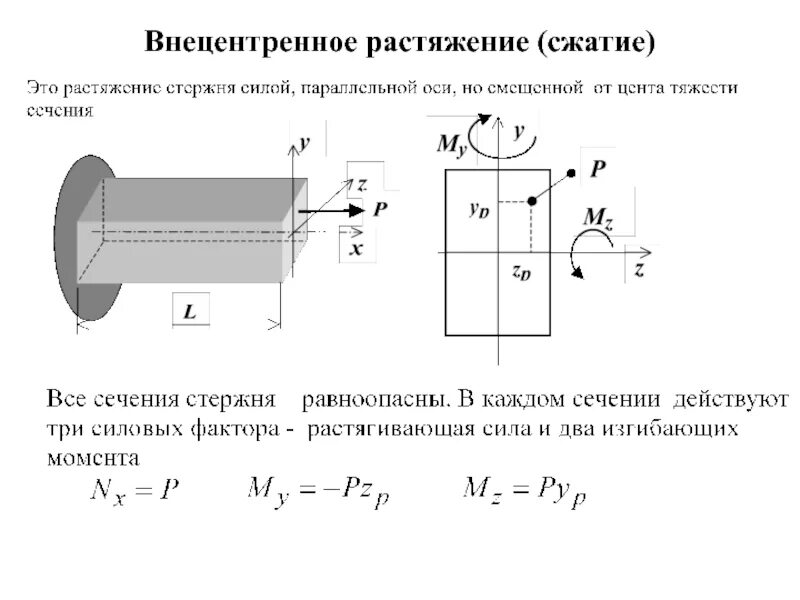 Какие силы действуют внутри ядра. Внецентренное растяжение и сжатие. Положение о нулевой линии. Сжатие растяжение расчетная схема. Условие прочности при внецентренном растяжении. Нулевая линия при внецентренном растяжении.