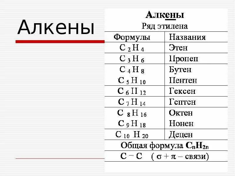 Какие углеводороды называются