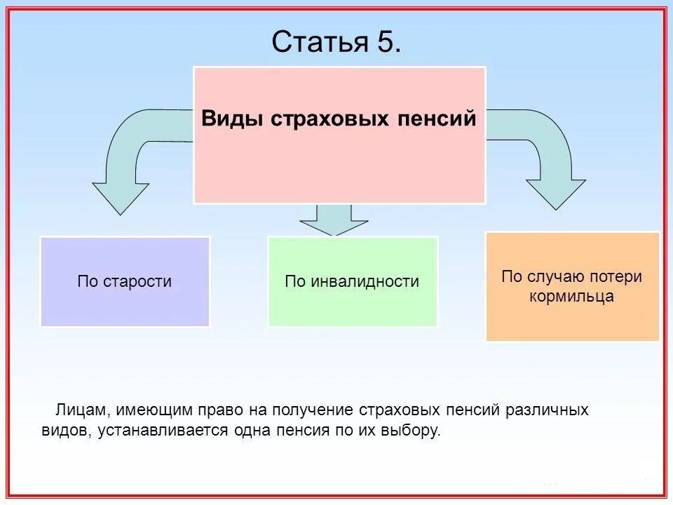 Умловинч назначения страховой пенсии по старости. Размер страховой пенсии. Условия назначения страховой пенсии по старости схема. Размер страховой пенсии по старости. Назначение страховых пенсий осуществляется.