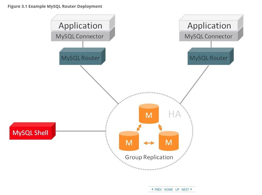 Mysql protocol. Mysql. mysql innodb. sql shell. mysql-история создания.