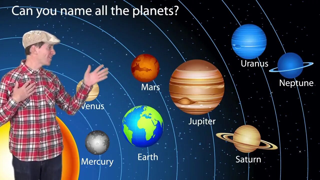Планеты солнечной системы. Название планет солнечной системы на английском. Планеты солнечной системы для детей. Названия планет на английском