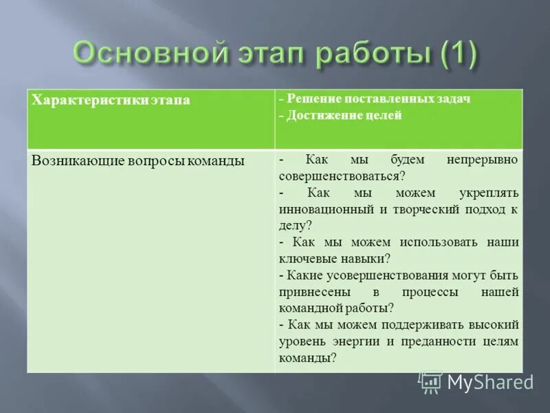общая характеристика этапов